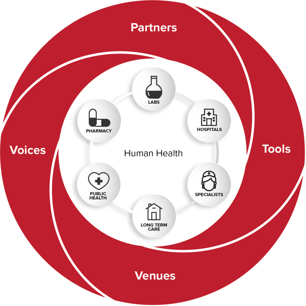 HUMANHEALTHiD2D graphic new