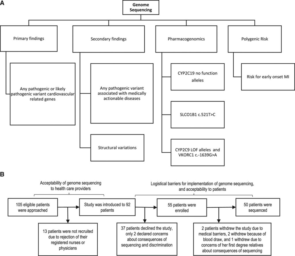 Moving Genomics to Routine Care